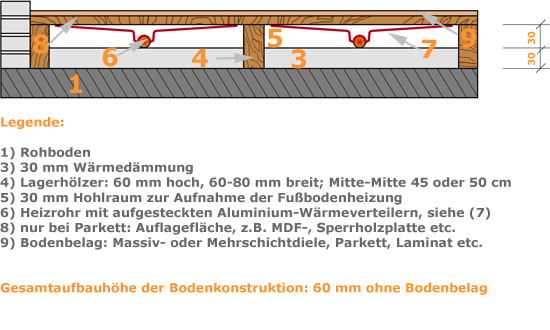 janssen fbh trockenaufbau 2 d beheizt neu